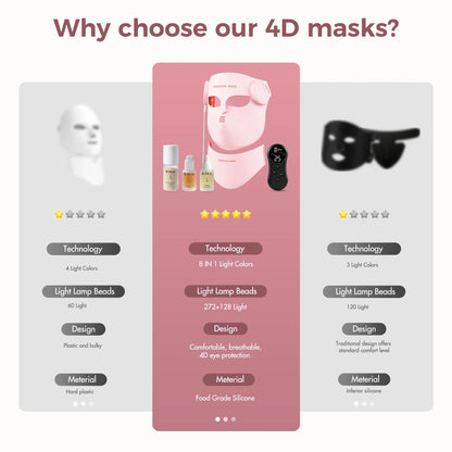 Soft Portable Led Facial Mask 8 Color LED Red Light Therapy for Acne Treatment Skin Rejuvenation Skin Care Face Mask GODSIGN