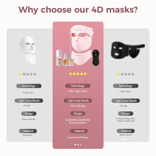 Soft Portable Led Facial Mask 8 Color LED Red Light Therapy for Acne Treatment Skin Rejuvenation Skin Care Face Mask GODSIGN